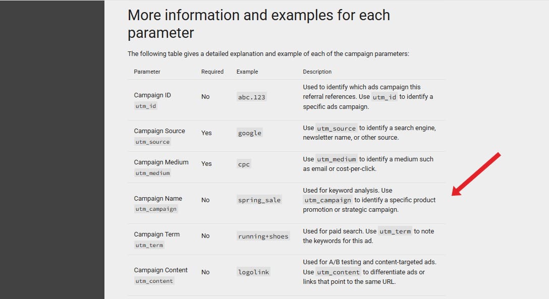 Google's reference table of campaign URL parameters, with the utm_campaign row pointed out