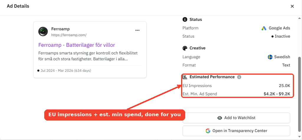 AdKit's ad detail shows EU impressions and an estimated minimum spend for that ad