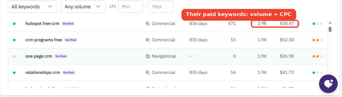AdKit's keyword view shows the paid terms a competitor bids on, with volume and CPC