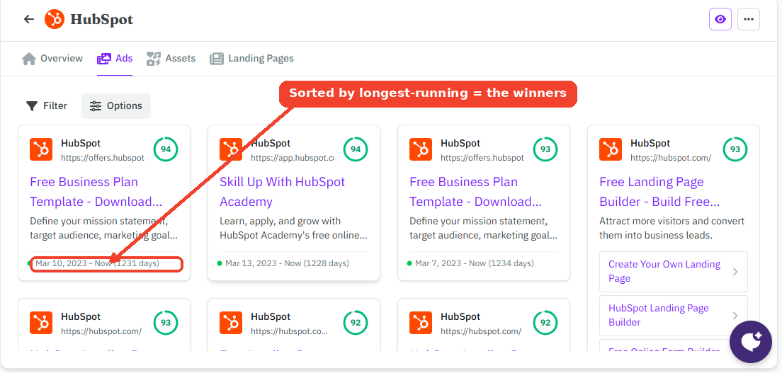 AdKit sorts a competitor's ads by longest running, so the winners surface instantly