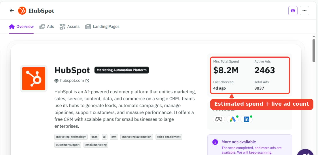 Add a competitor once and AdKit shows their whole ad footprint and estimated spend