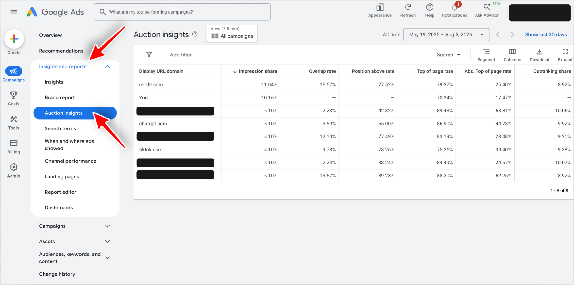 Our own Auction Insights report, where Reddit, ChatGPT, and TikTok all bid against us