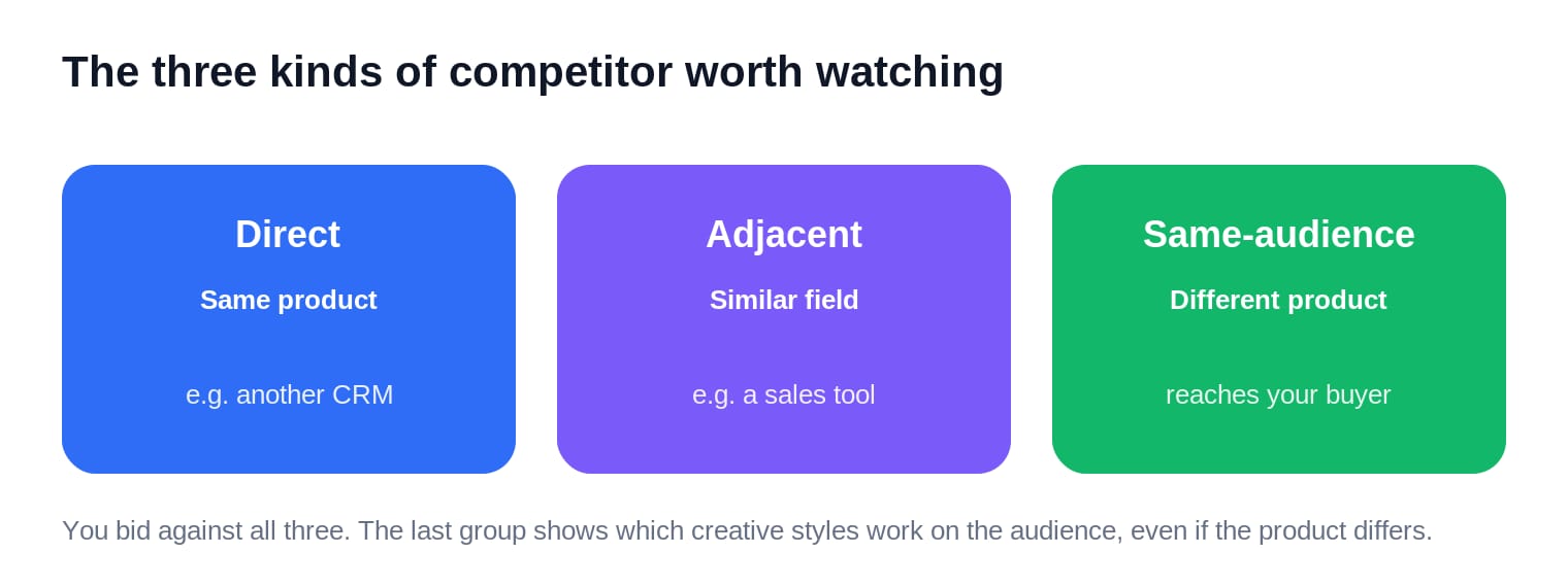 The three kinds of competitor worth watching