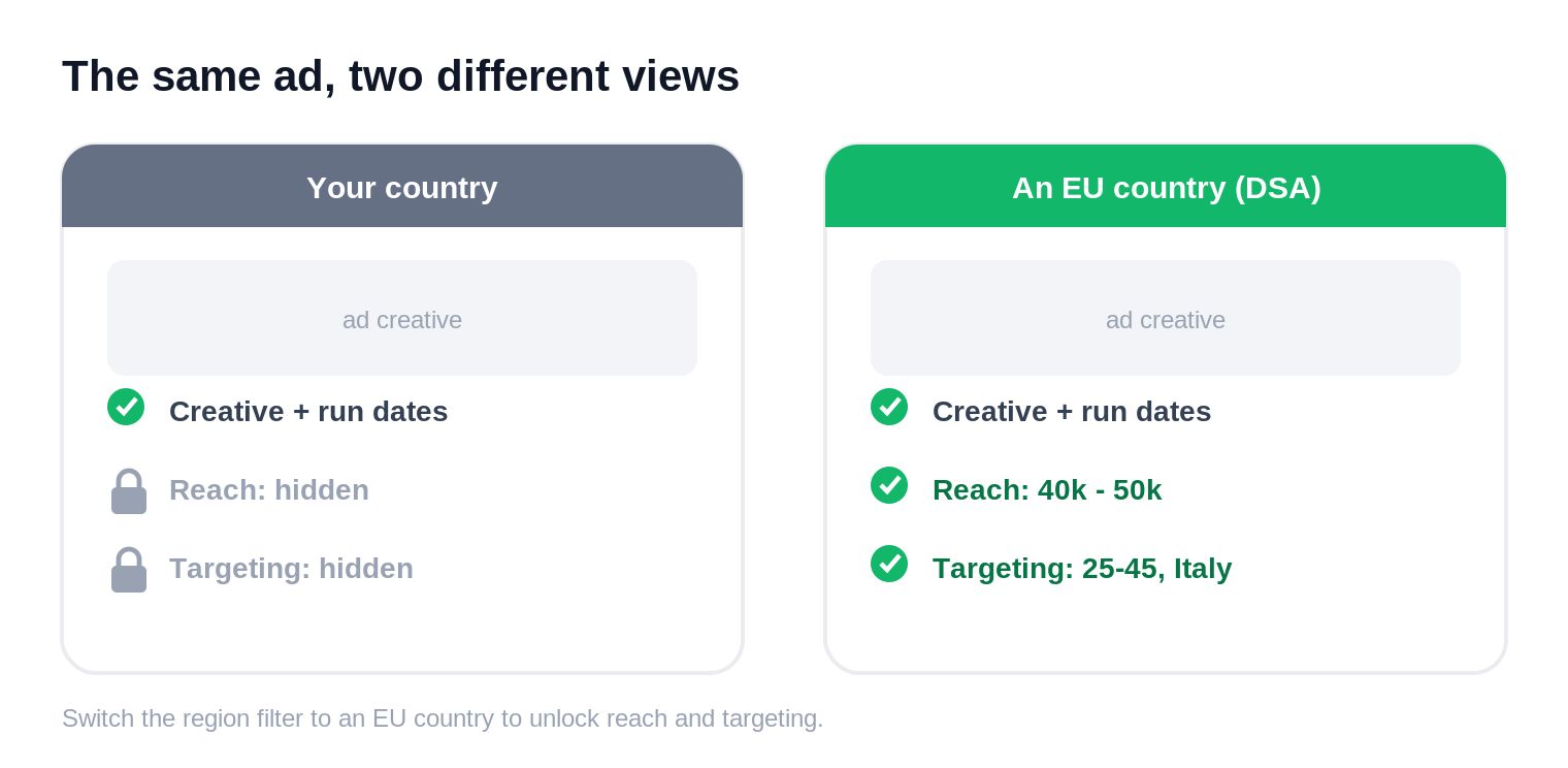 Switch the region to an EU country to unlock reach and targeting Google hides elsewhere