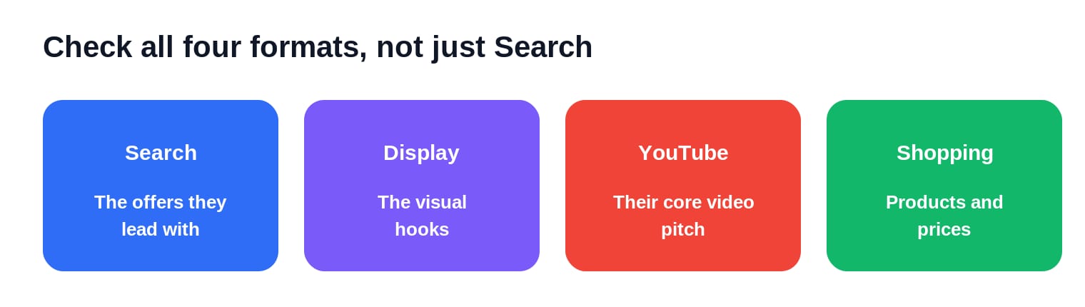 Each format reveals a different part of the strategy