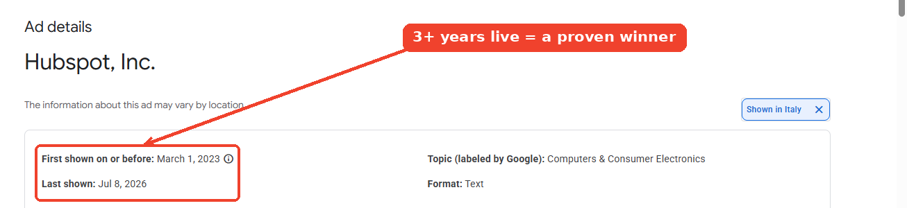 This HubSpot ad has run since March 2023: a long-lived winner