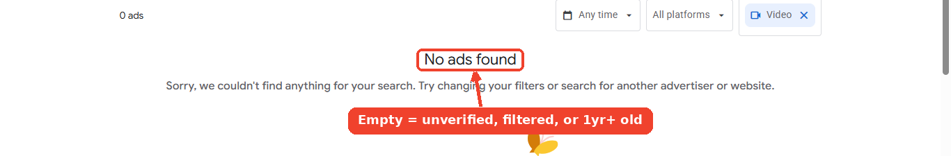 A blank result usually means unverified, filtered out, or older than a year