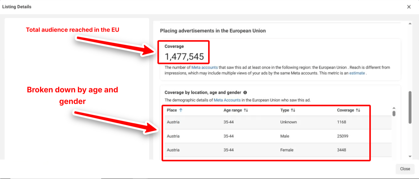 The same EU panel showing total reach and the breakdown by age and gender
