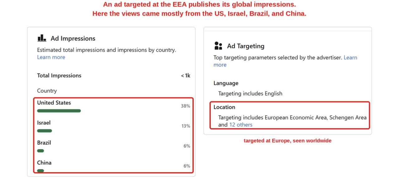 An ad aimed at Europe, but most views came from outside it