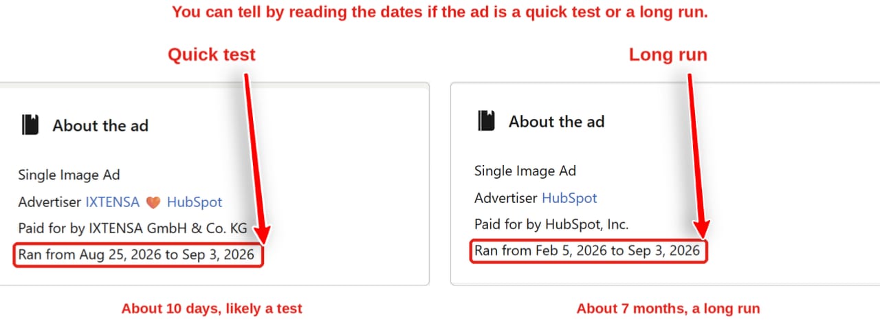 One ad ran ten days, the other one seven months