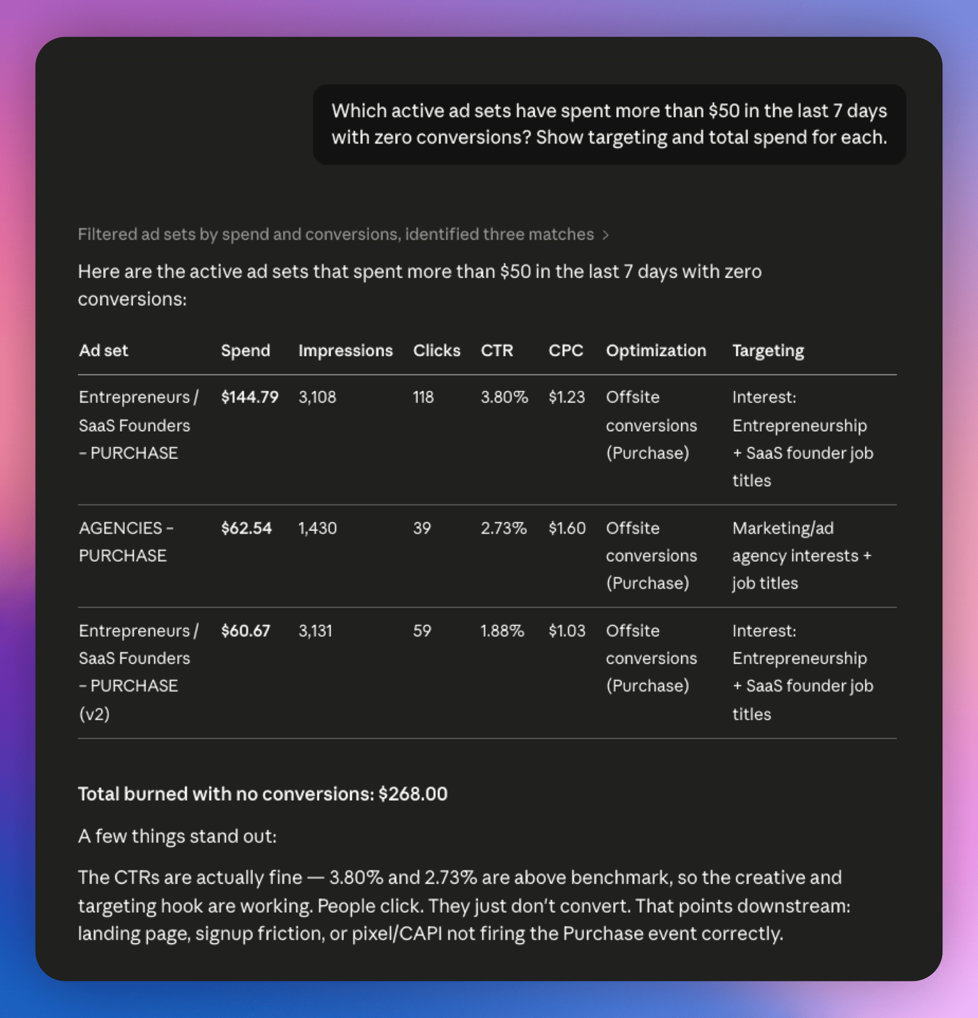 Claude response showing ad sets with $50+ spend and zero conversions, with targeting and spend breakdown