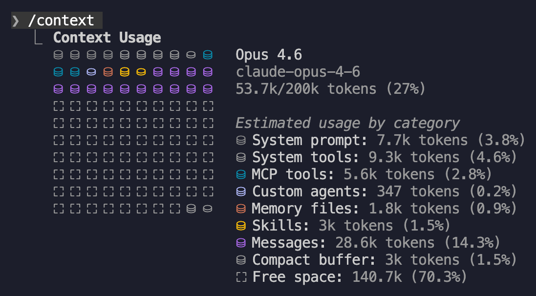 After a single "audit my account" prompt, 27% of the AI's working memory is already used
