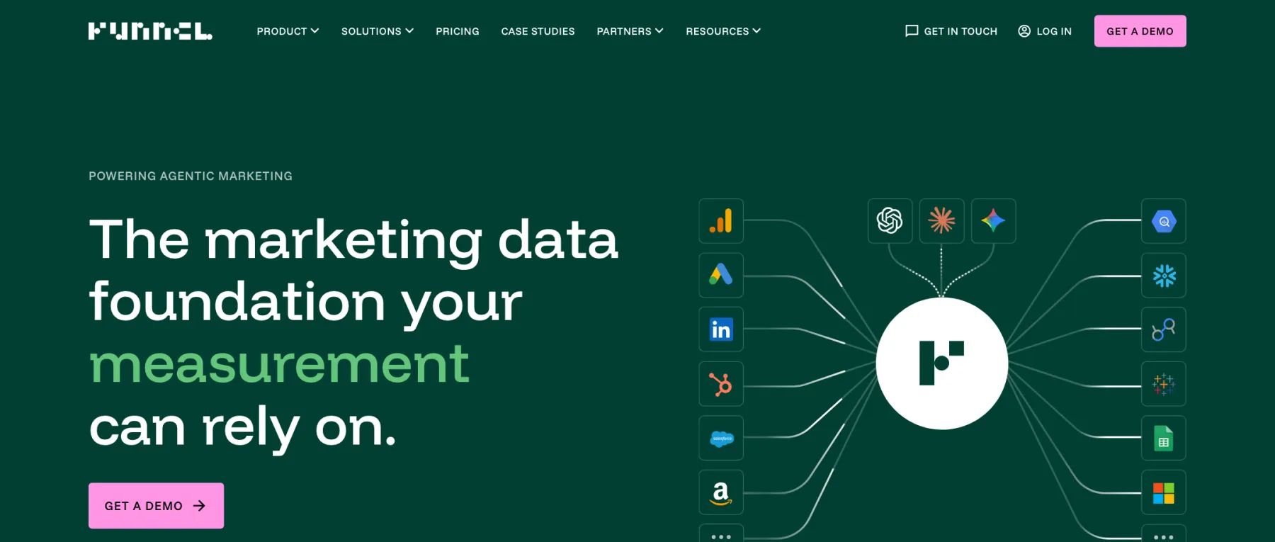 Funnel.io for Meta Ads